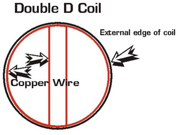 Double D Coil  - Click to Return