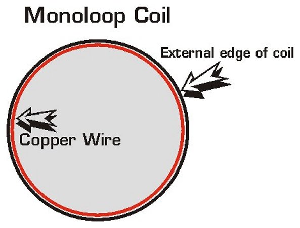 Monoloop Coil  - Click to Return