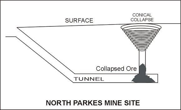 North Parkes Mine Site - Click to Return