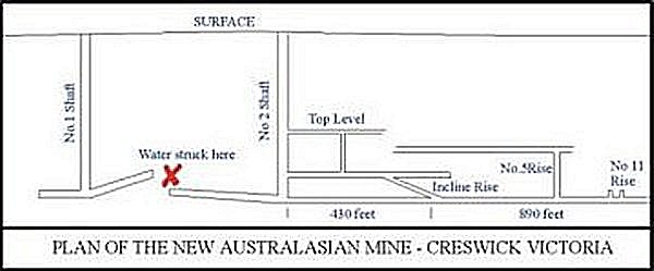 The Australasian Mine